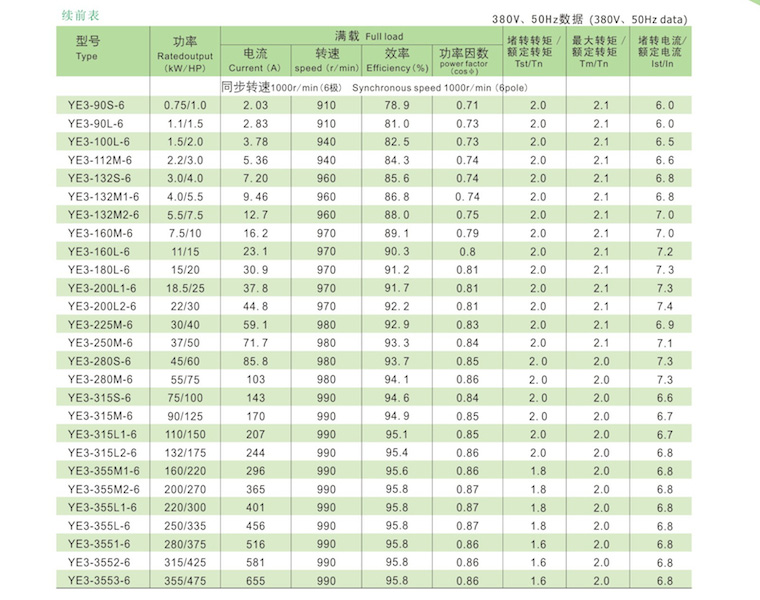 YE3電機(jī)技術(shù)數(shù)據(jù)3