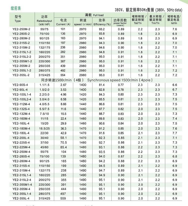 YE2電機(jī)技術(shù)數(shù)據(jù)2