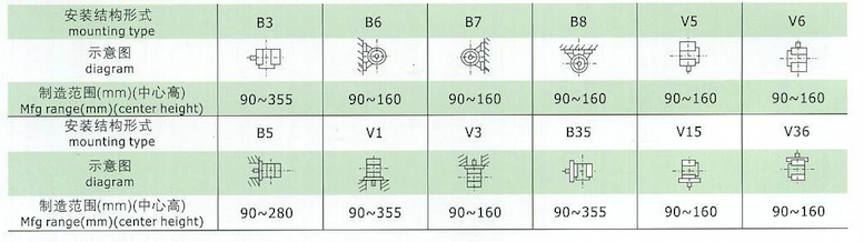 YE2電機(jī)安裝尺寸1