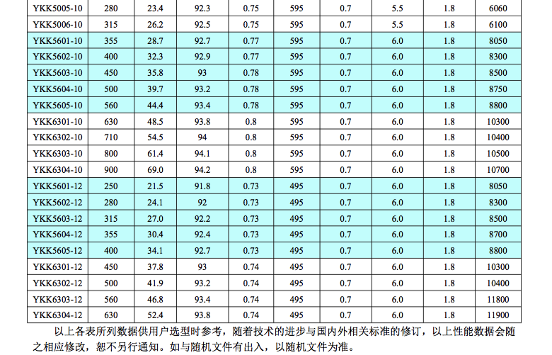 YKK高壓電機(jī)技術(shù)數(shù)據(jù)3